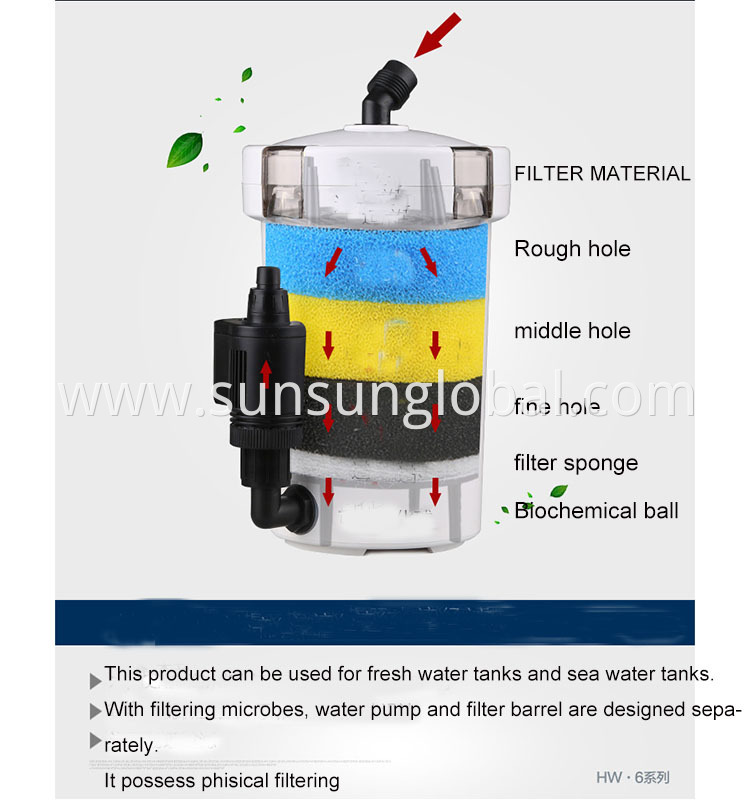 Sunsun External Water Filter Canister With Pump